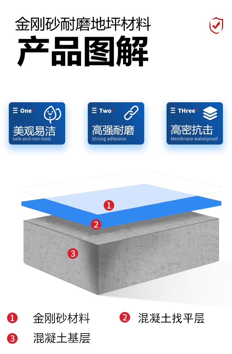金刚砂硬化剂3.jpg